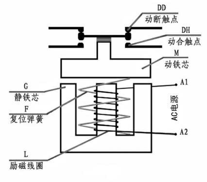 Power-saving and silencing alternating-current contactor