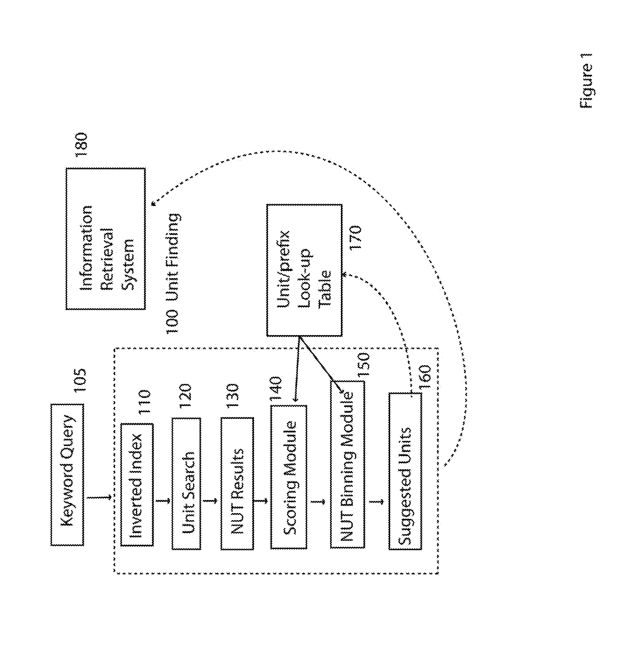 Automated unit finding for numeric information retrieval