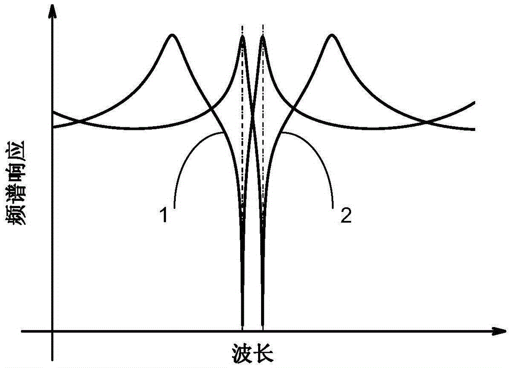 Ultrahigh-precision wavelength resolver based on Fano resonance