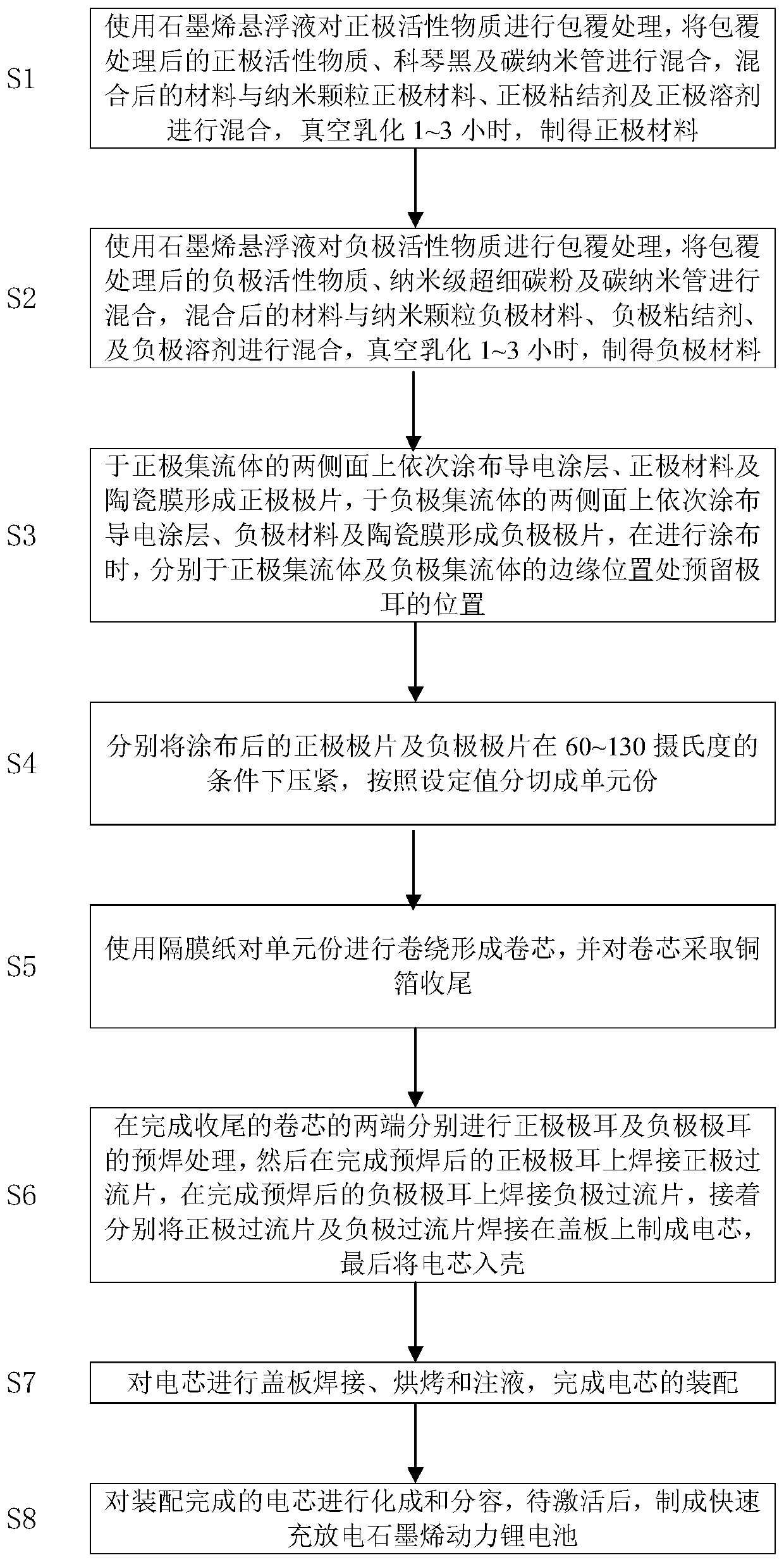 Rapid charging and discharging graphene power lithium battery and preparation method thereof