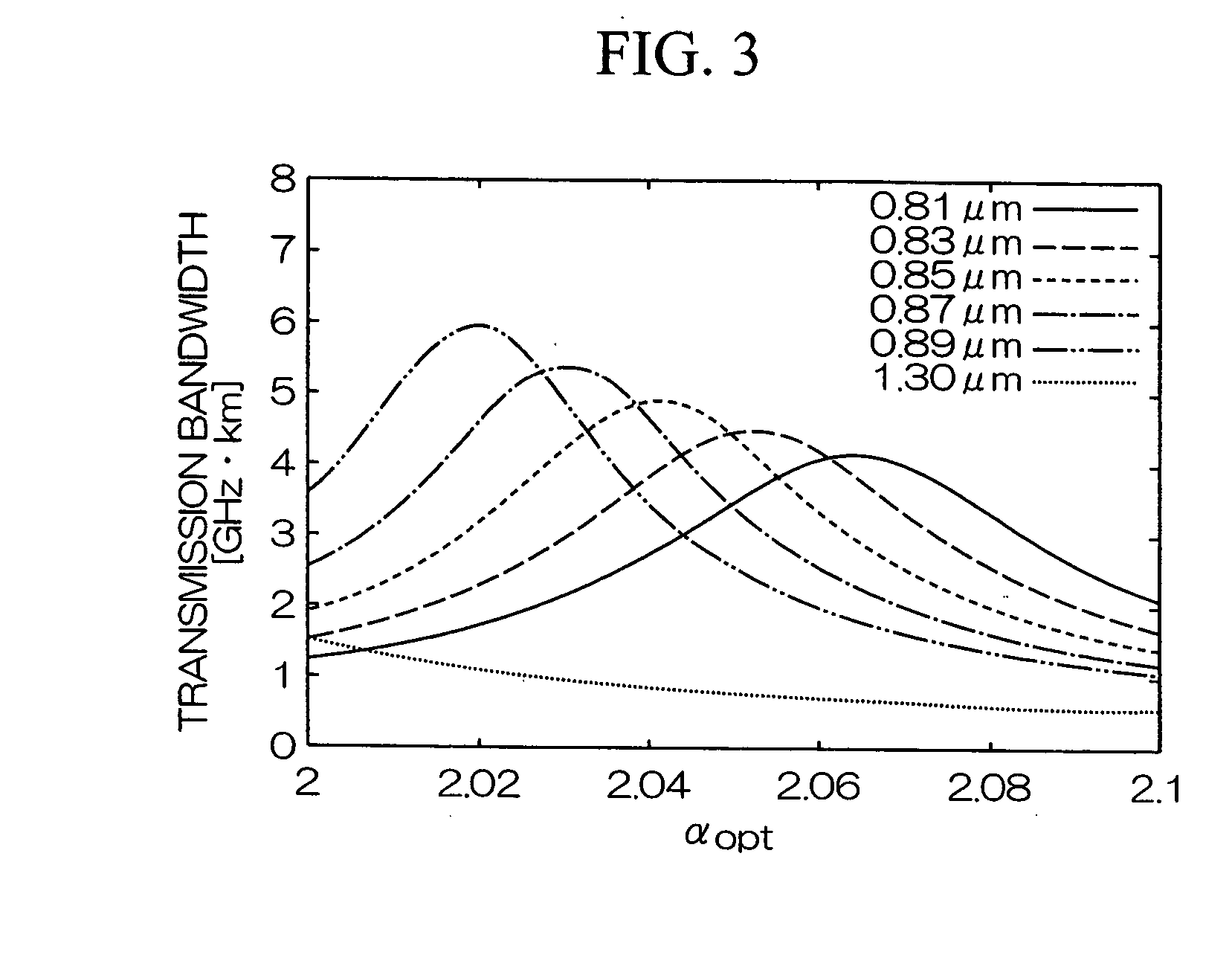 Graded-index multimode fiber and manufacturing method therefor
