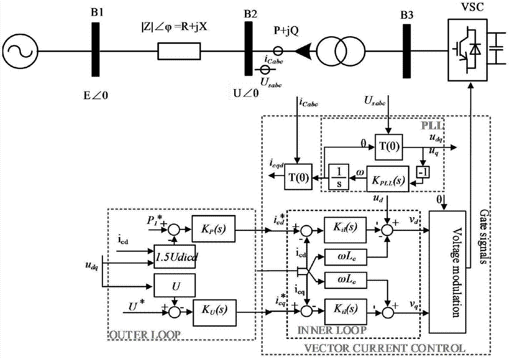 Phase locking method capable of improving stability during power exchange of VSC and weak AC network