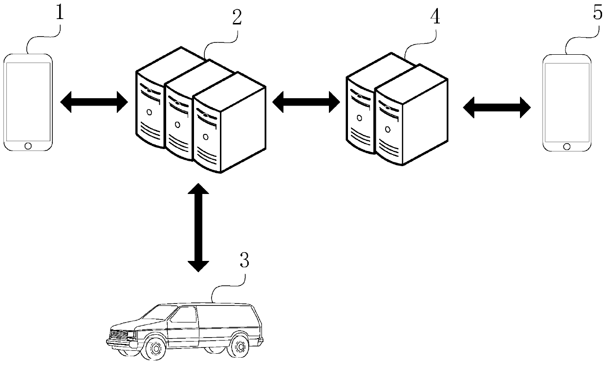 Vehicle intelligent unlocking method, system, device and storage medium