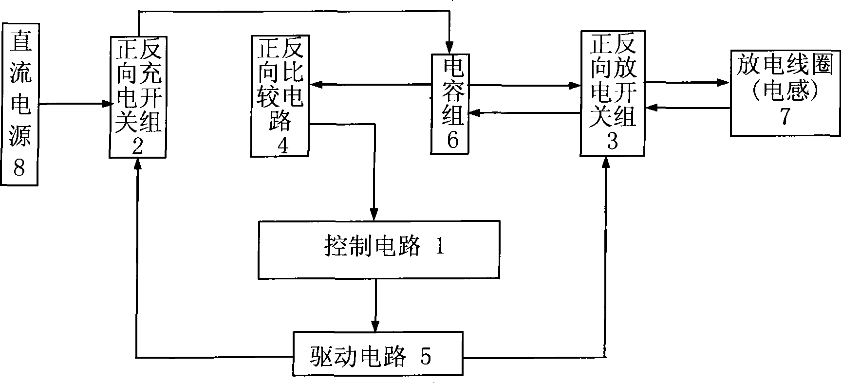 Magnetic stimulator for reducing power and control method thereof