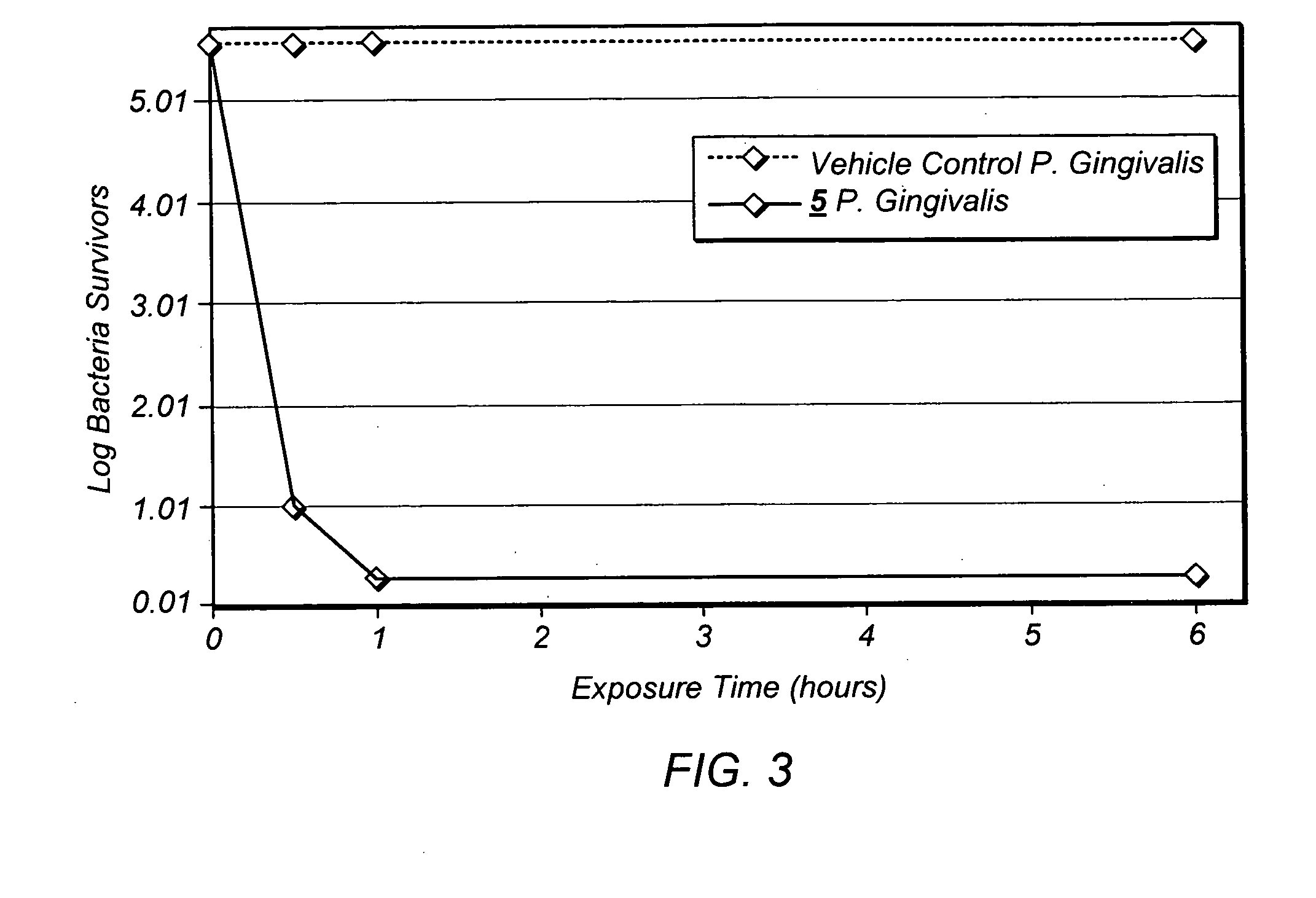 Bridged polycyclic compound based compositions for coating oral surfaces in humans