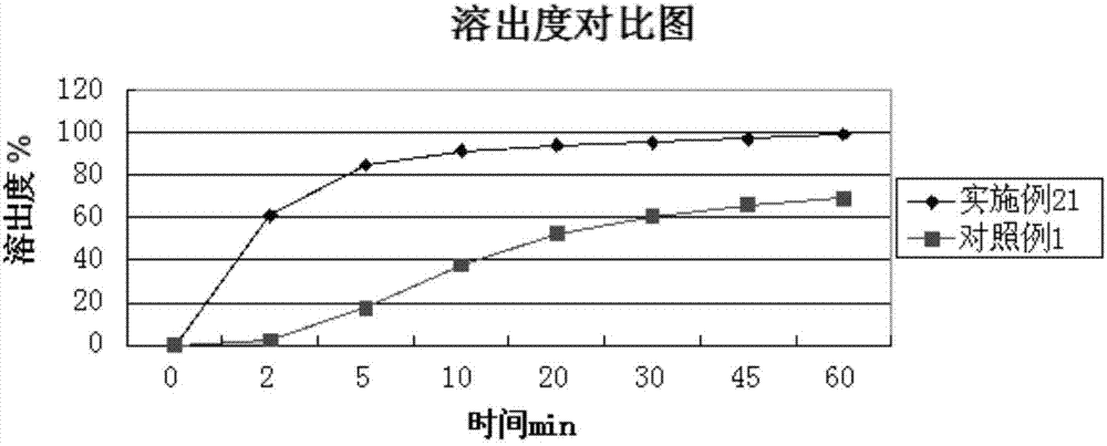 Pharmaceutical composition containing cavidine total alkali and preparation method of pharmaceutical composition