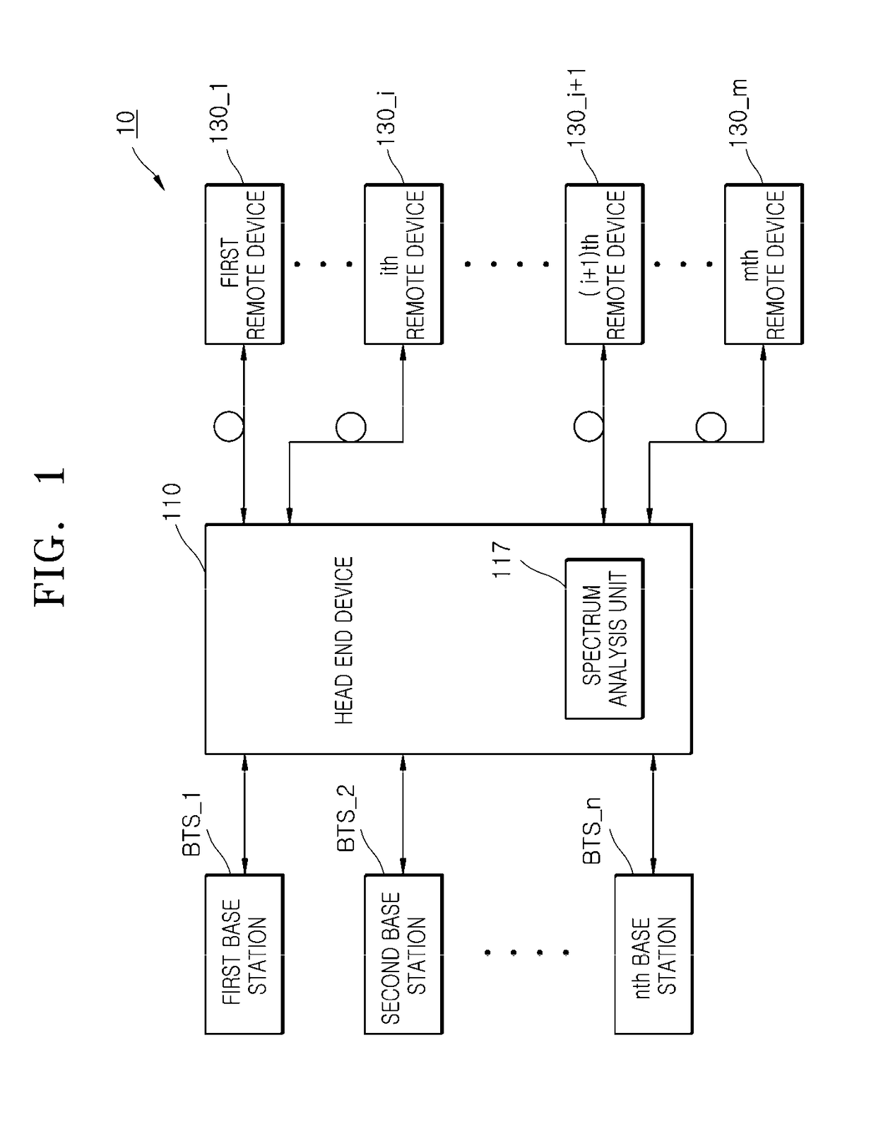 Headend device of distributed antenna system and signal processing method thereof