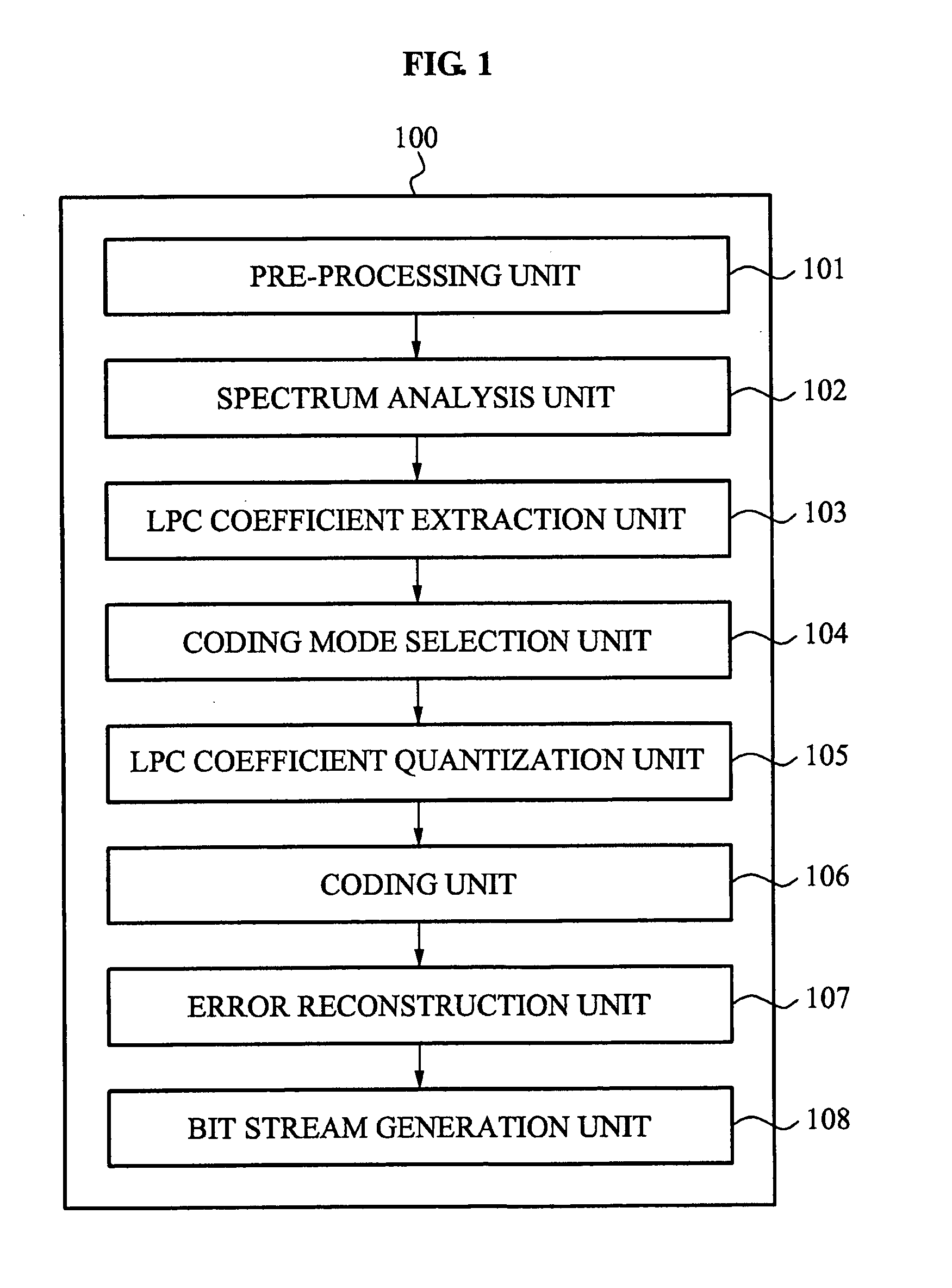 Apparatus and method determining weighting function for linear prediction coding coefficients quantization