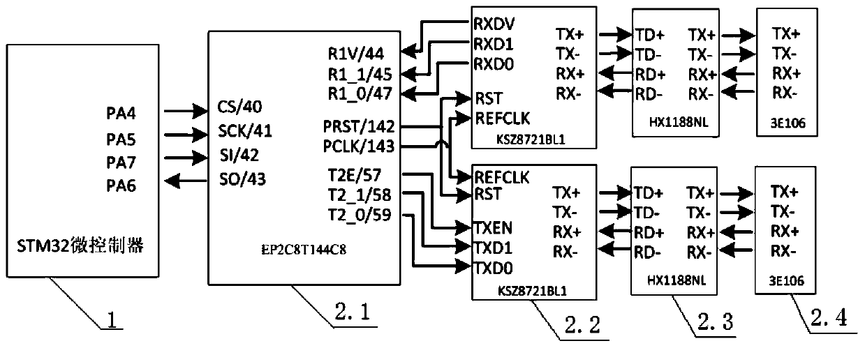 A Programmable Dual Fieldbus Conversion Interface and Method