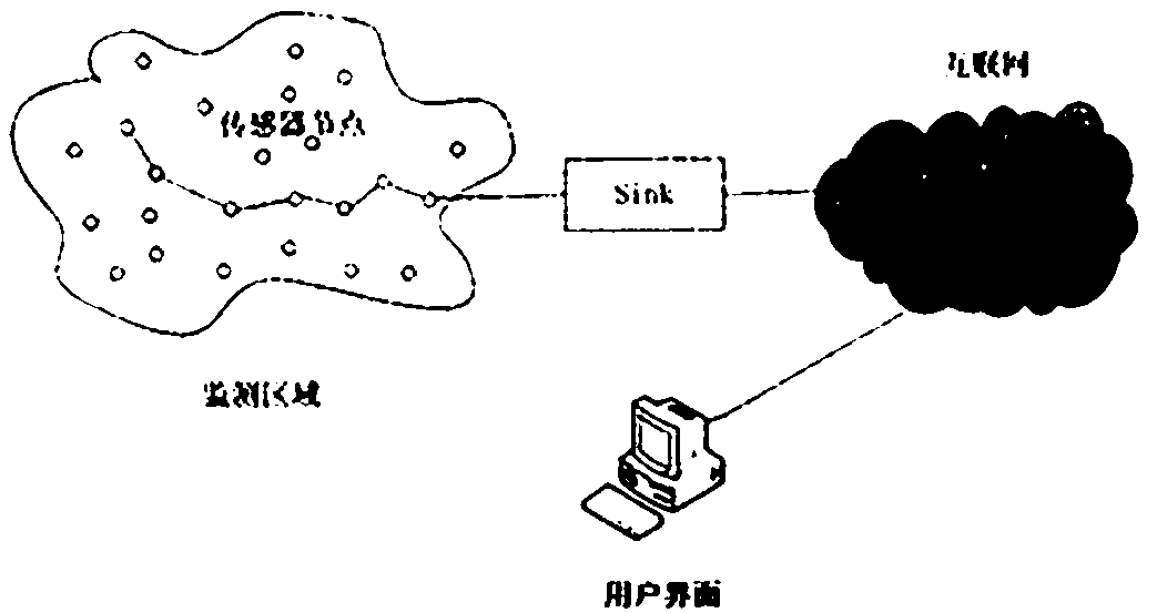 Networking method of master-slave low-power-consumption wireless ad hoc network