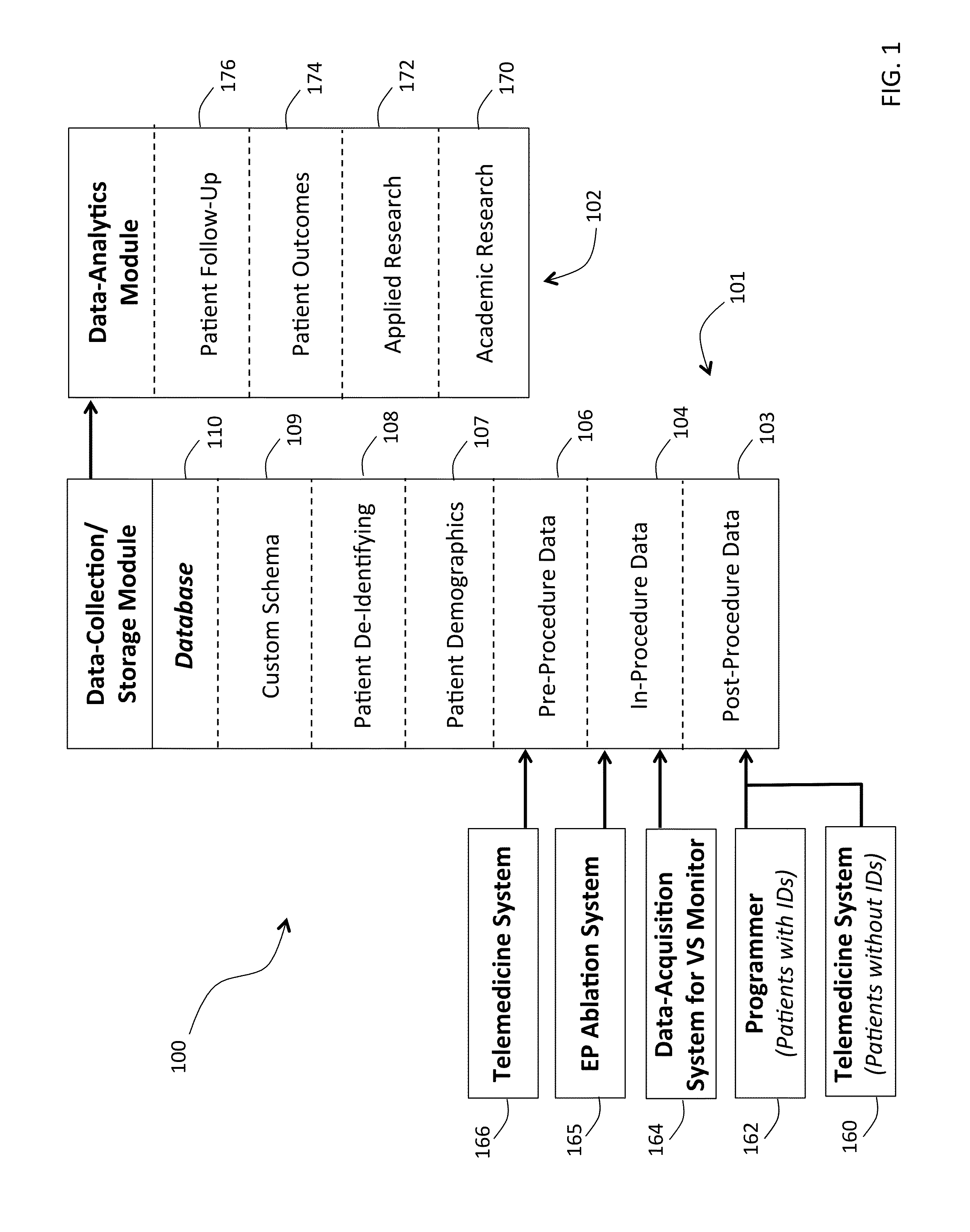 Internet-based system for collecting and analyzing data before, during, and after a cardiovascular procedure