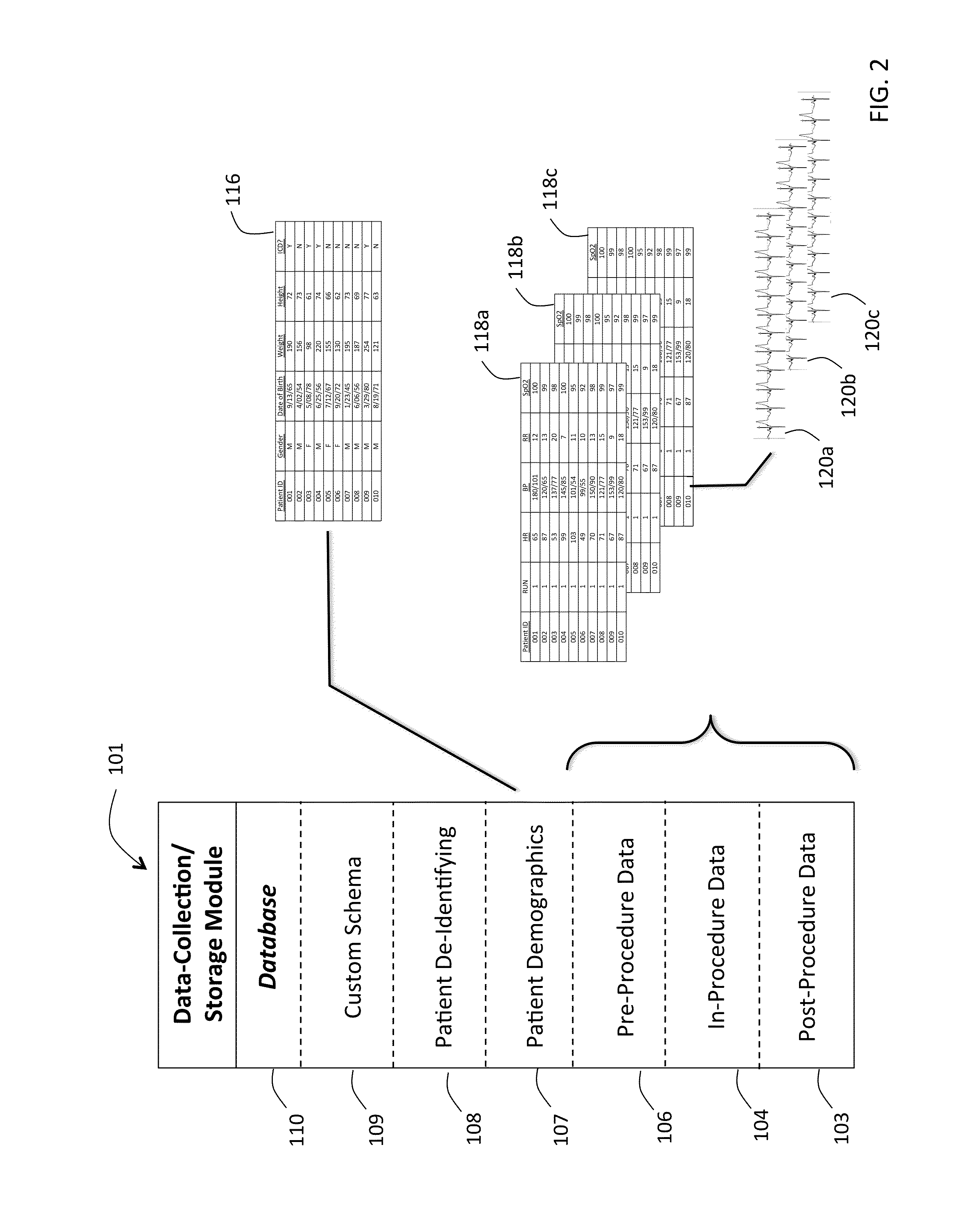 Internet-based system for collecting and analyzing data before, during, and after a cardiovascular procedure