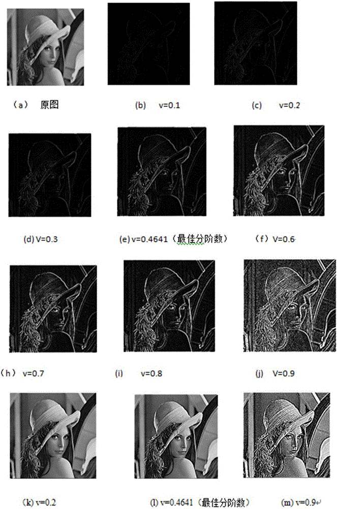 Self-adaptive fractional order differential image enhancement algorithm