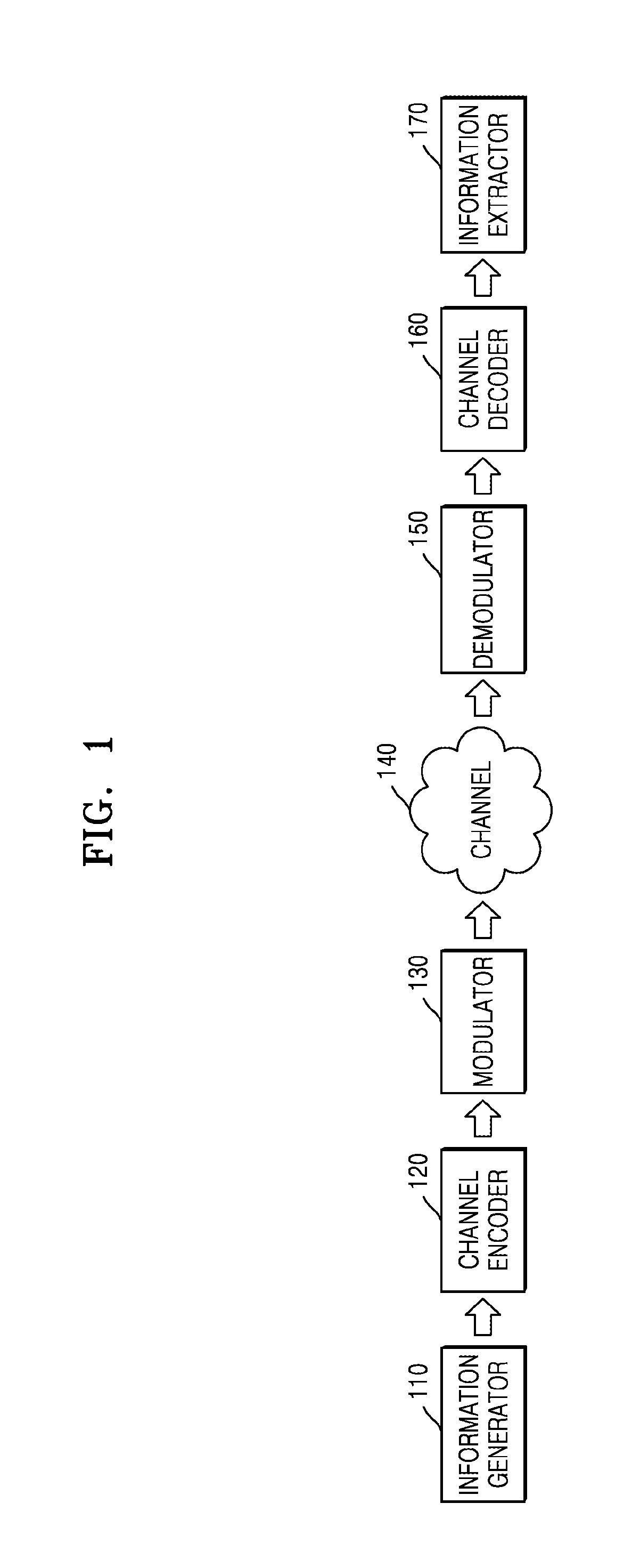 Channel decoding method and apparatus using structured priori information of preamble