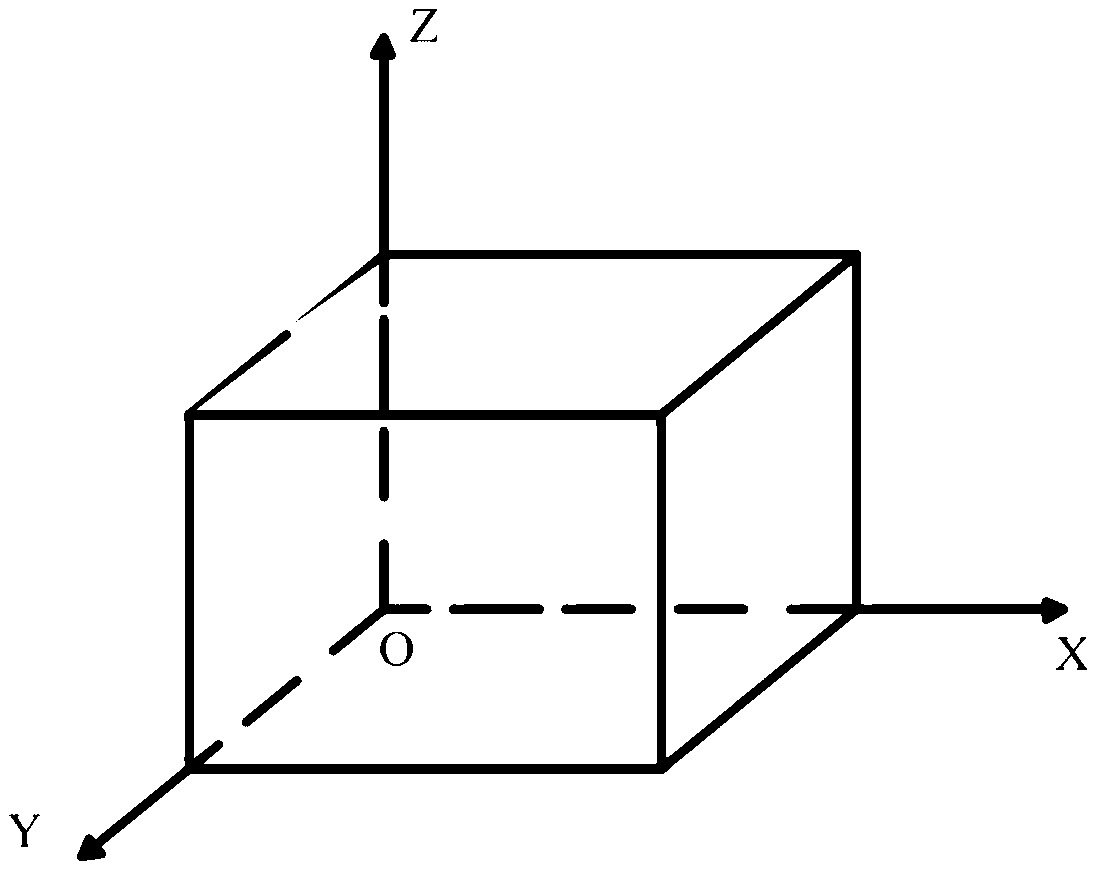 Three-dimensional container stuffing method based on combination heuristics