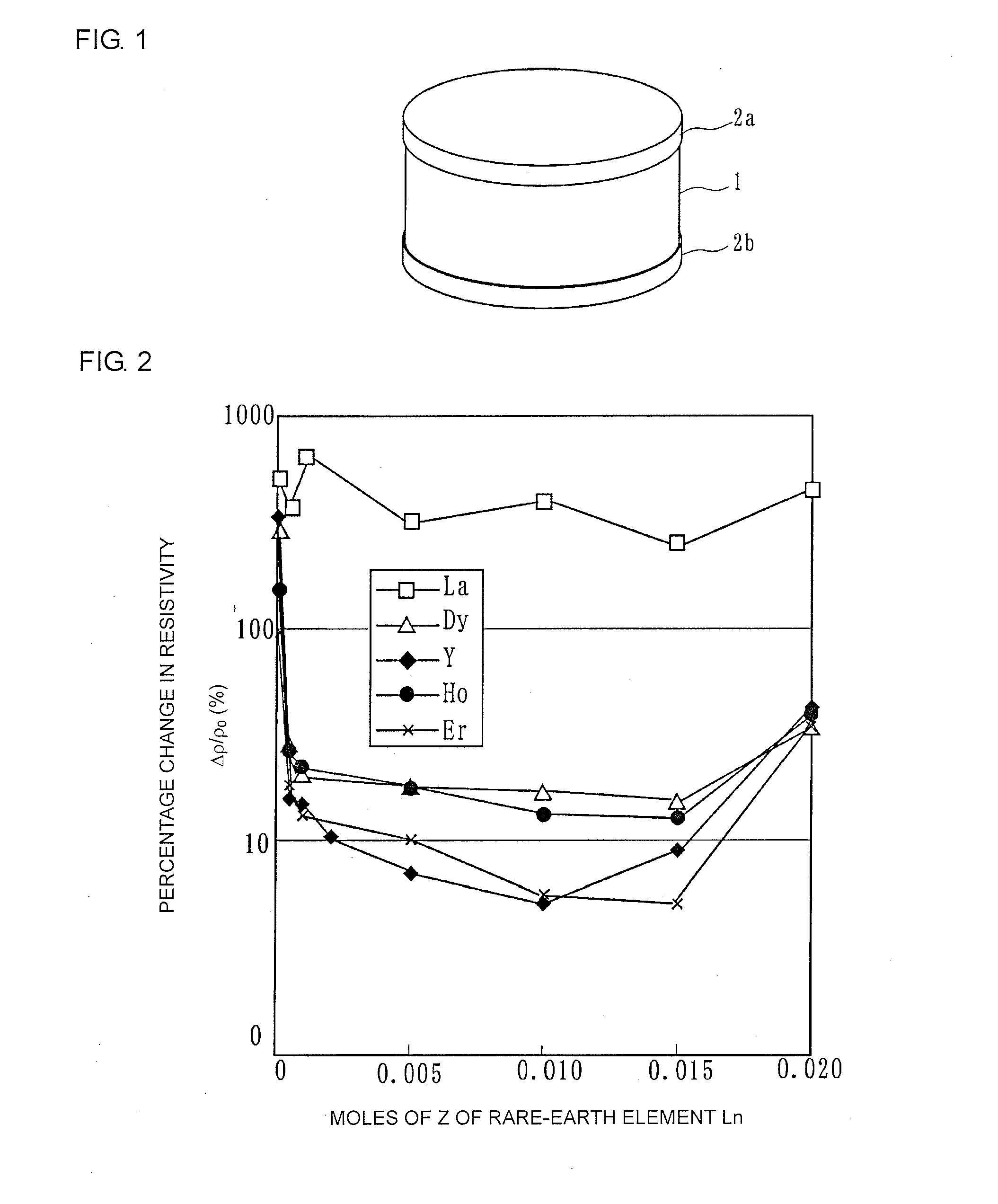 Semiconductor ceramic and positive temperature coefficient thermistor