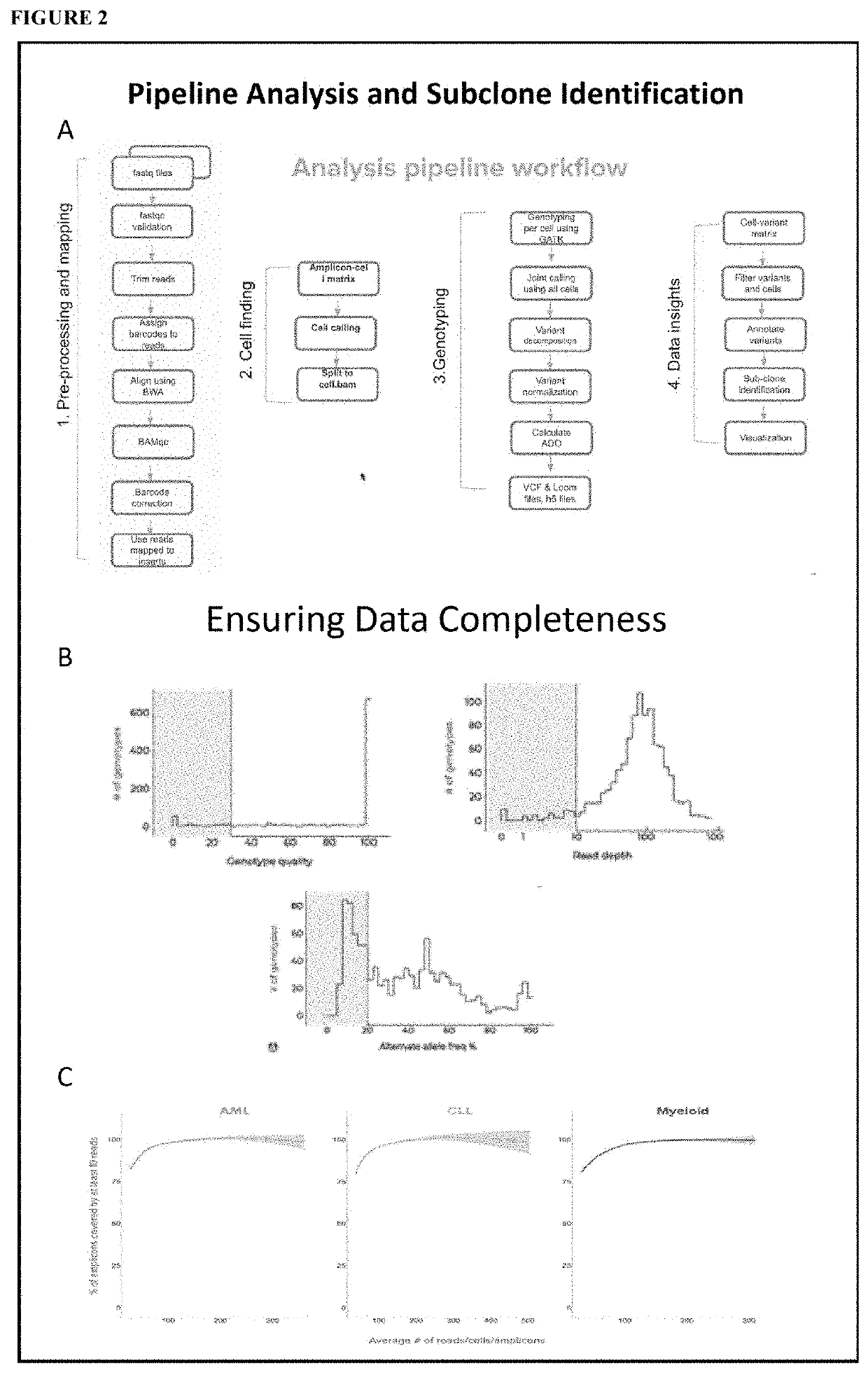 Method and systems to characterize tumors and identify tumor heterogeneity