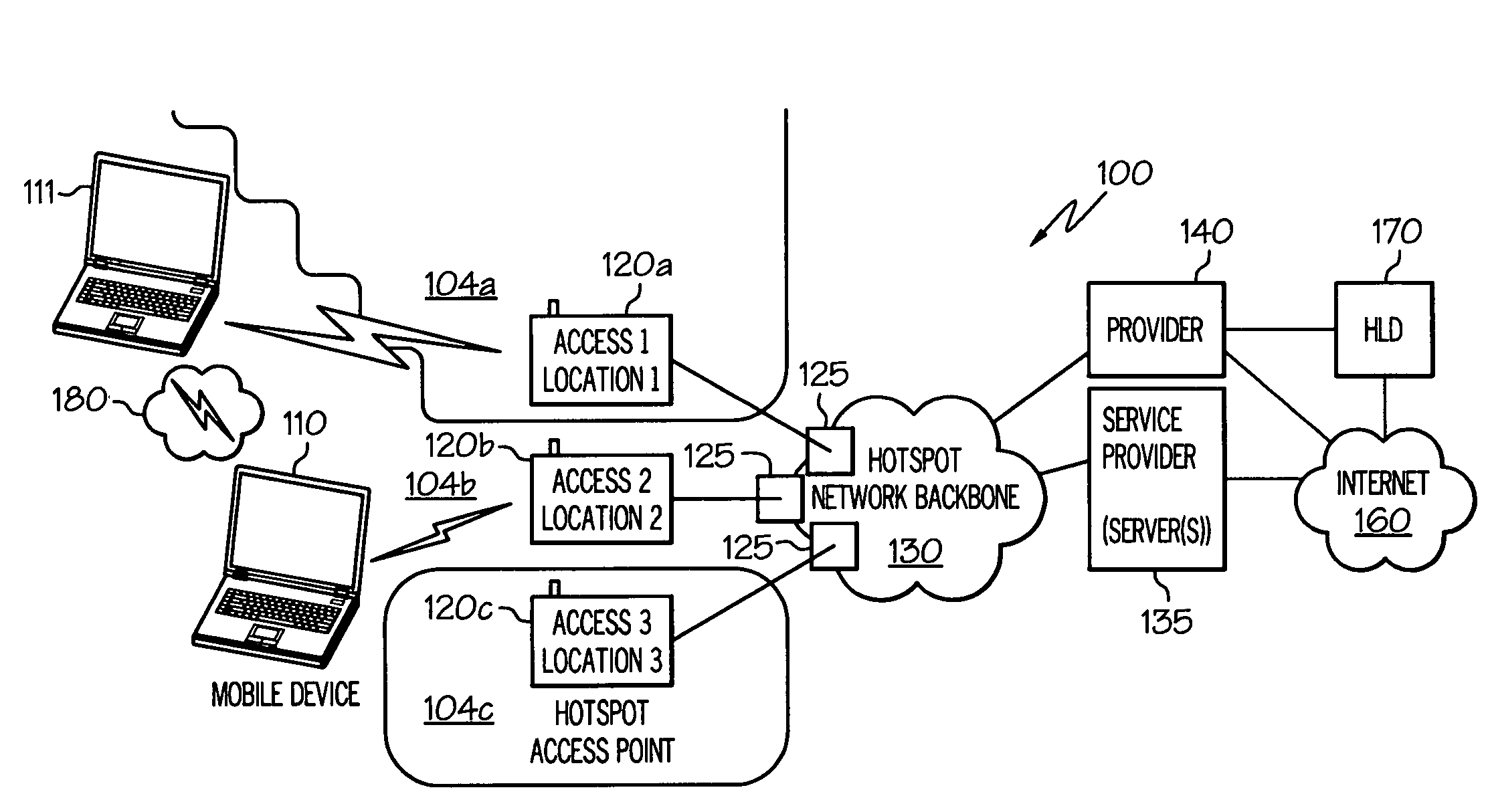 On-device mapping of WIFI hotspots via direct connection of WIFI-enabled and GPS-enabled mobile devices