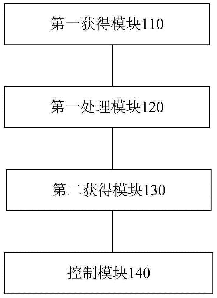Control method and device of electric water heater and electric water heater