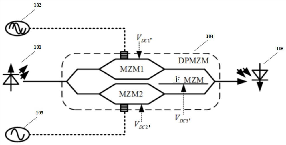 DPMZM-based microwave photon down converter and microwave receiving system