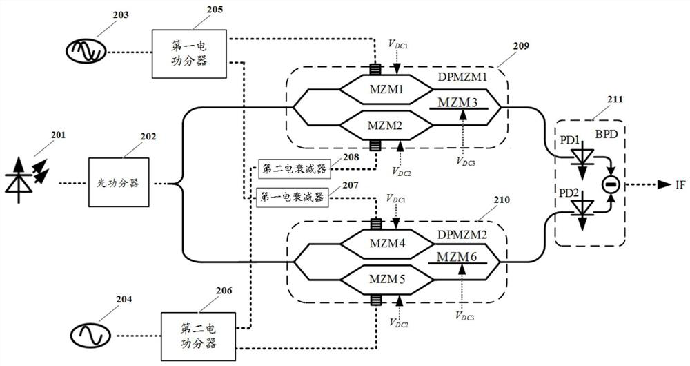 DPMZM-based microwave photon down converter and microwave receiving system