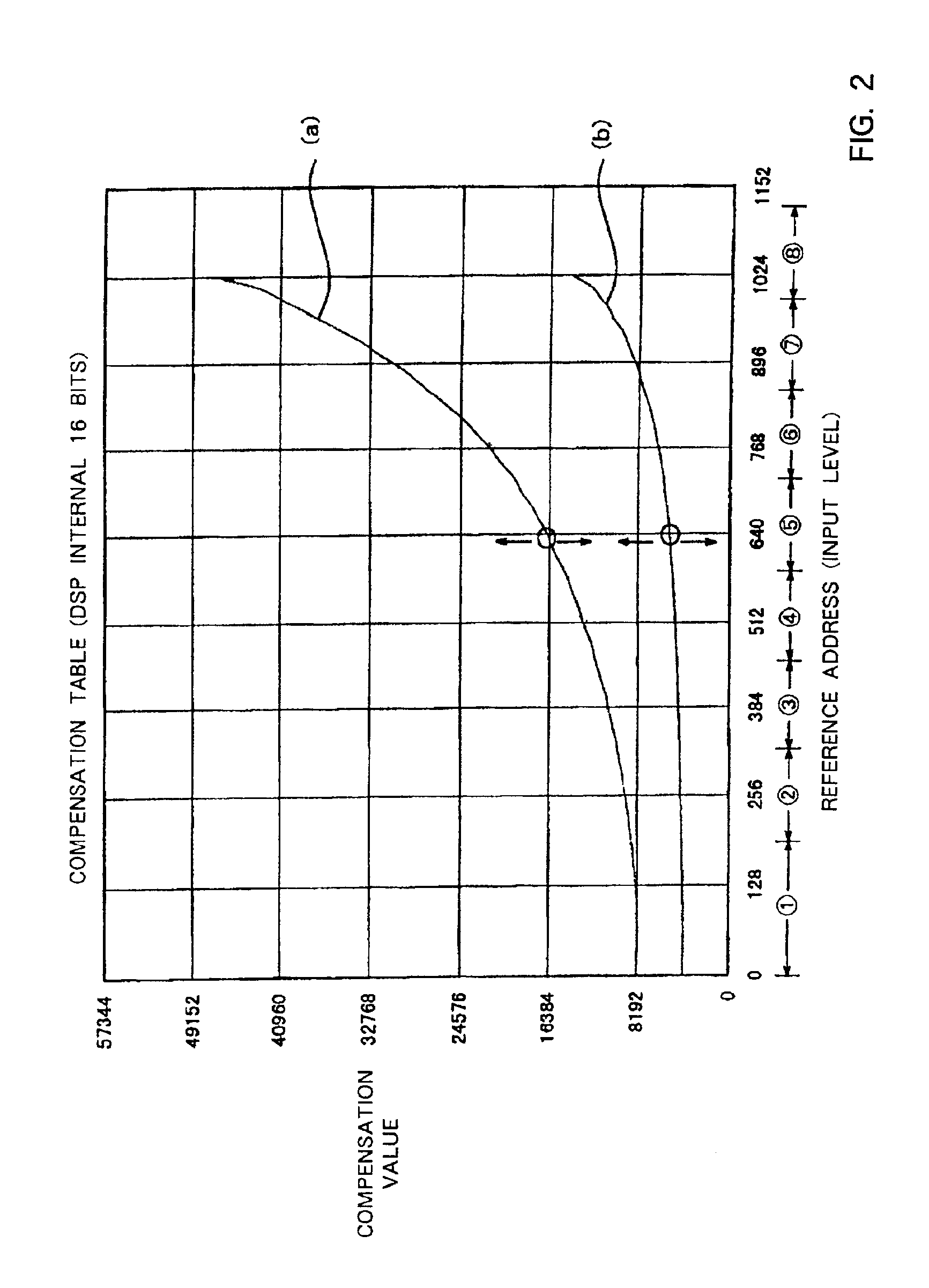 Predistortion type distortion compensation apparatus