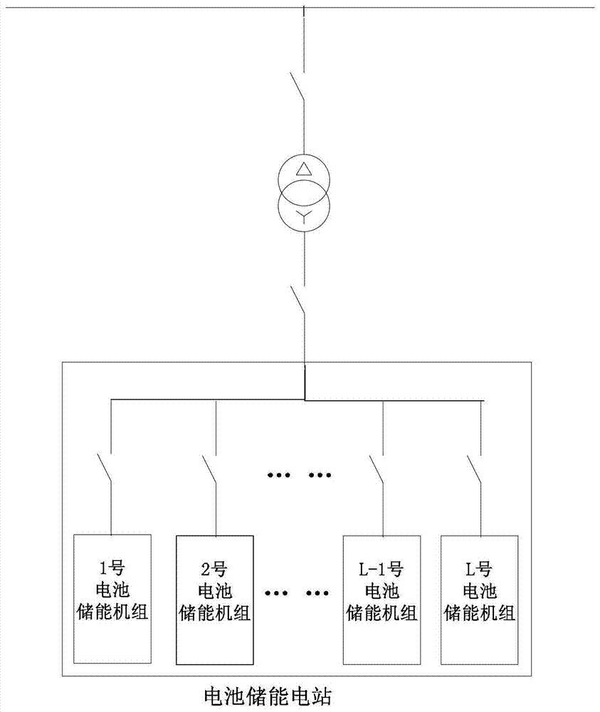 Reactive power distribution and control method for battery energy storage power station