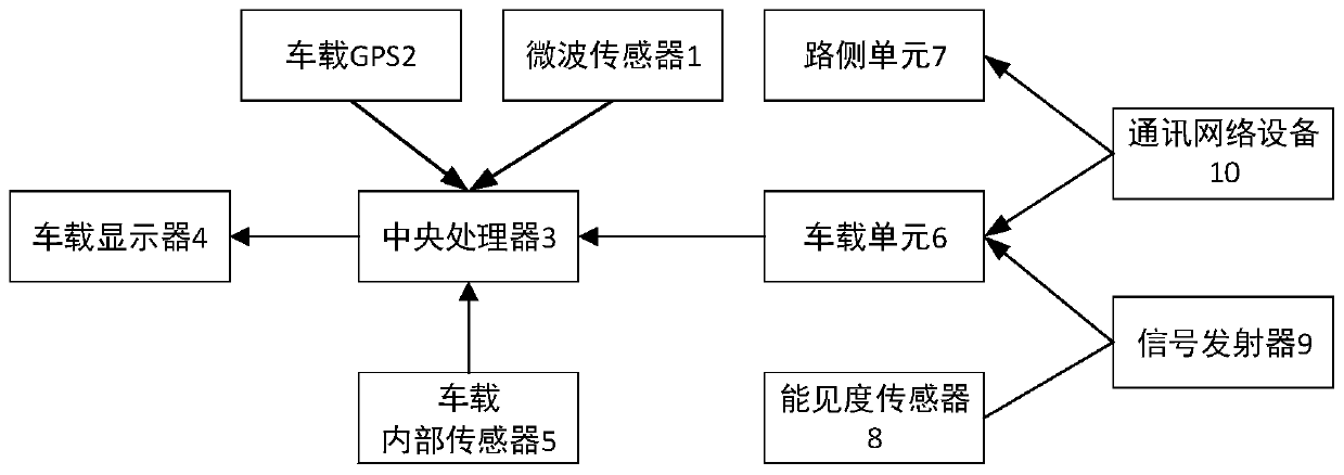 Obstacle Avoidance Driving Guidance System and Guidance Method Based on Visibility