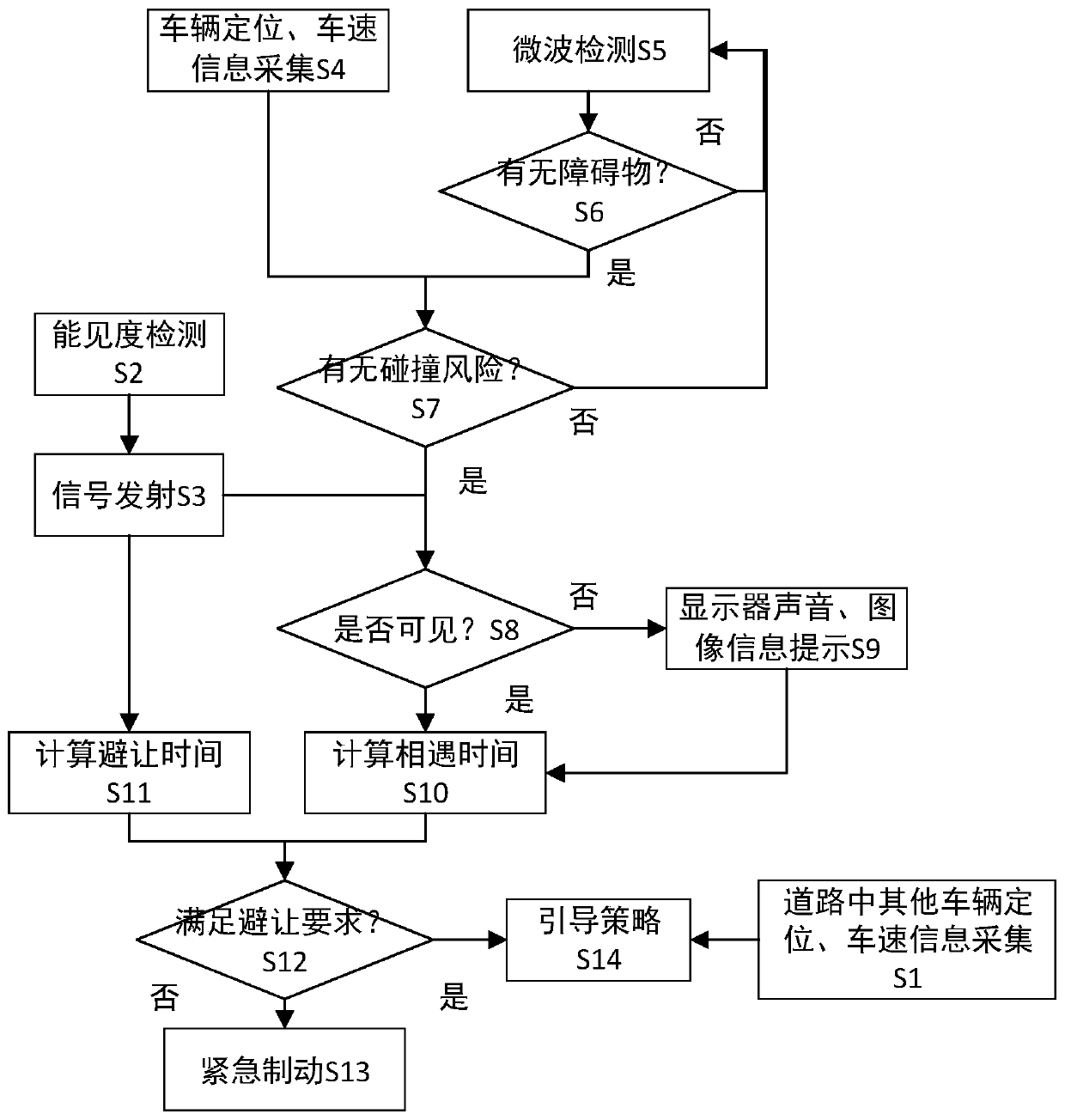 Obstacle Avoidance Driving Guidance System and Guidance Method Based on Visibility