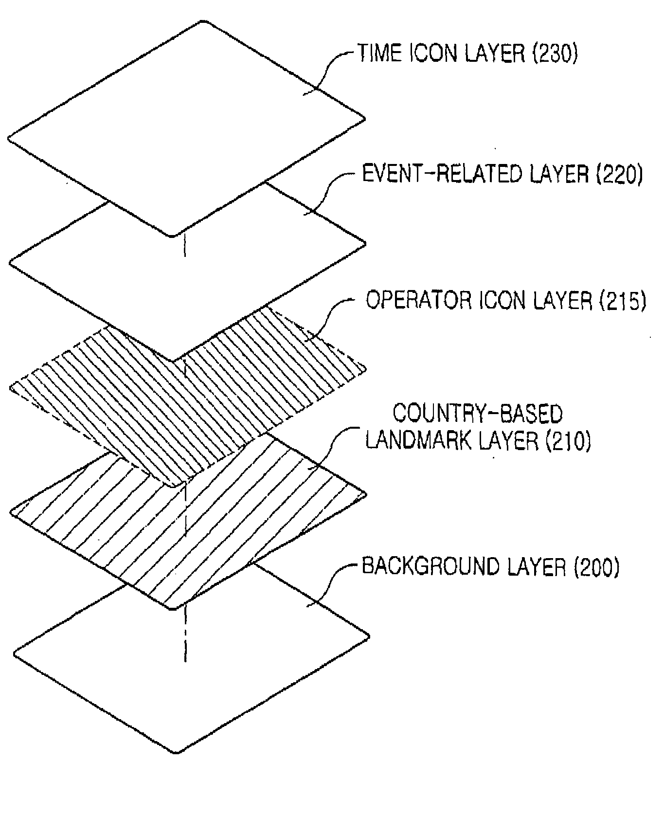 Method for providing idle screen layer endowed with visual effect and method for providing idle screen by using the same
