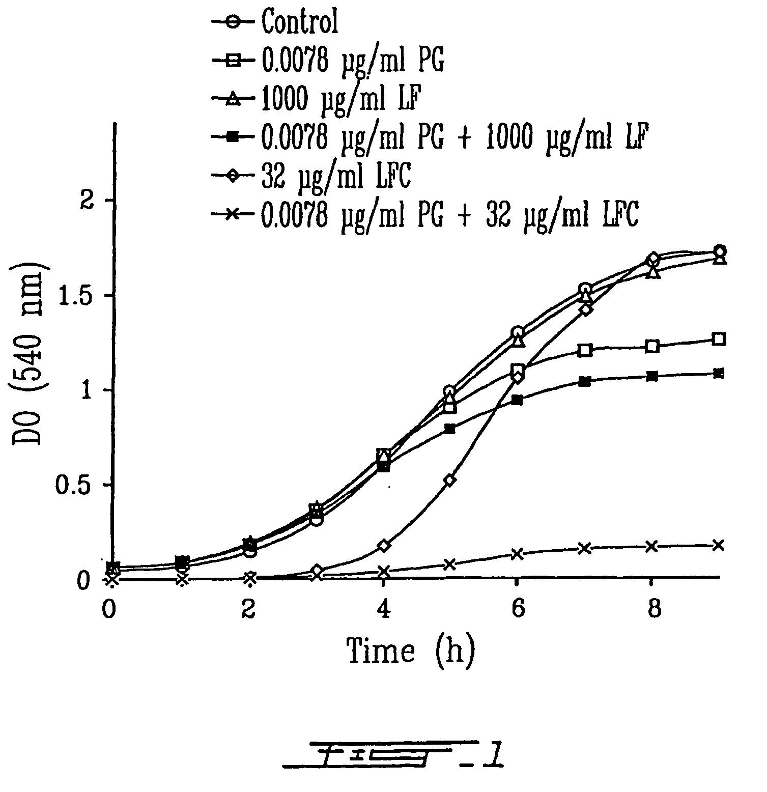 Method and composition for treatment and/or prevention of antibiotic-resistant microorganism infections