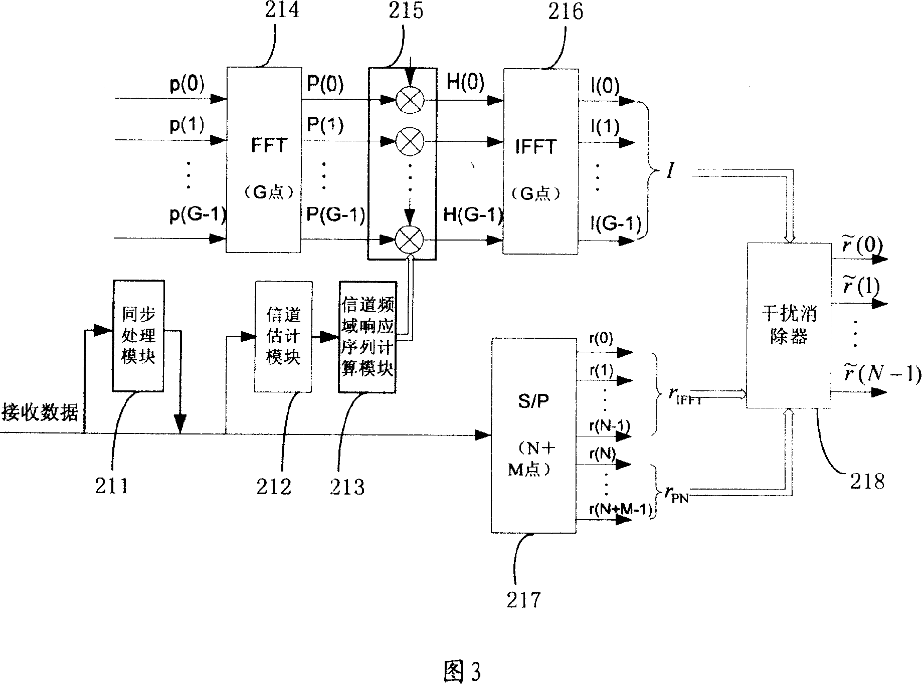 Interference elimination method and device