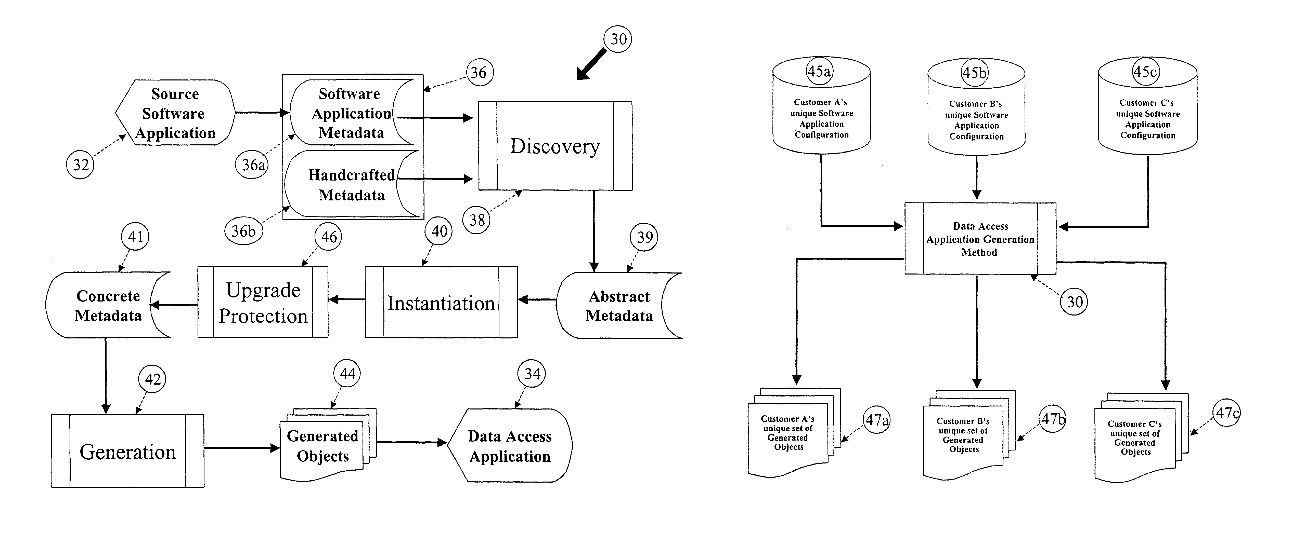 Computer implemented system and method for the generation of data access applications