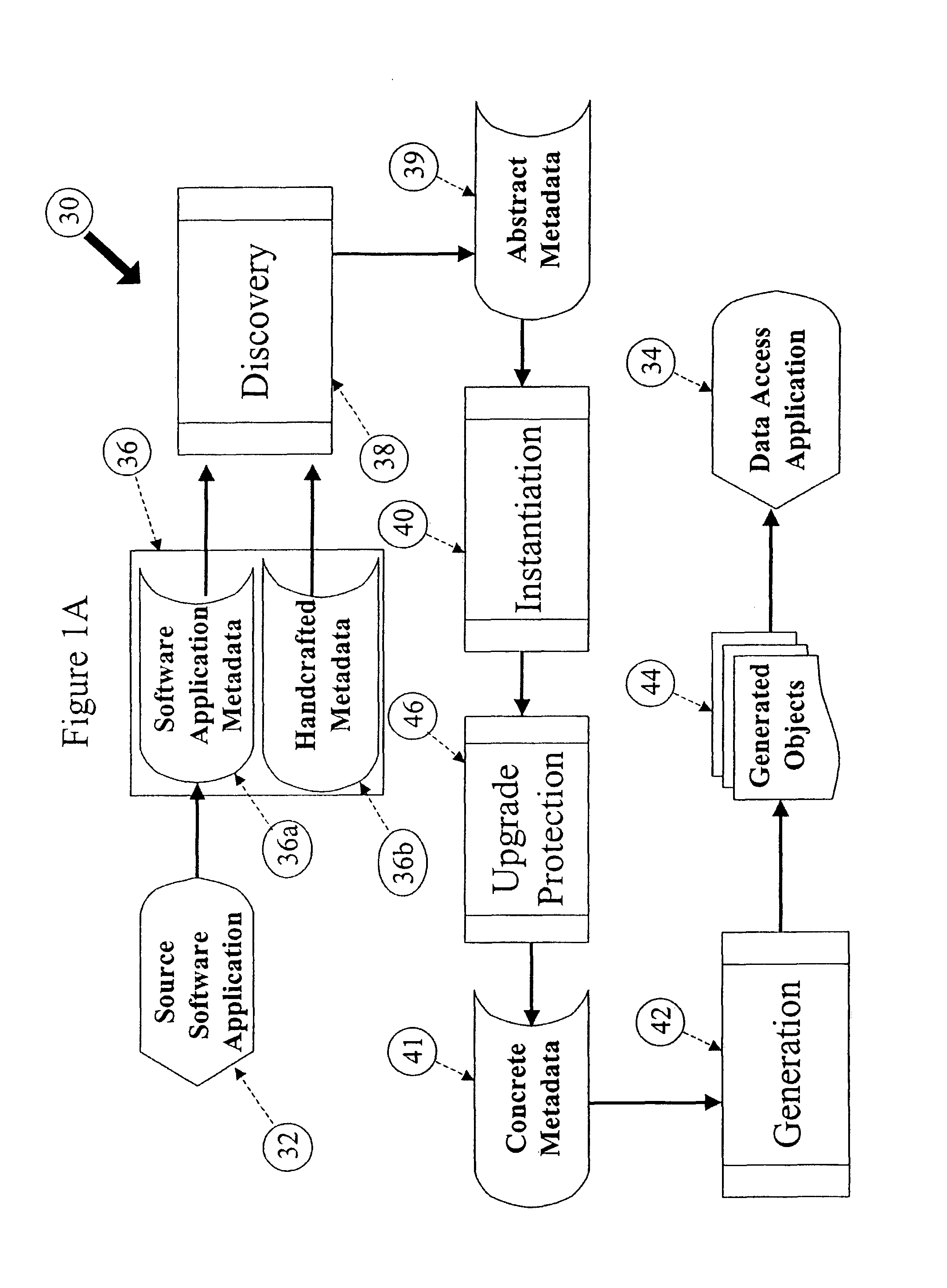 Computer implemented system and method for the generation of data access applications