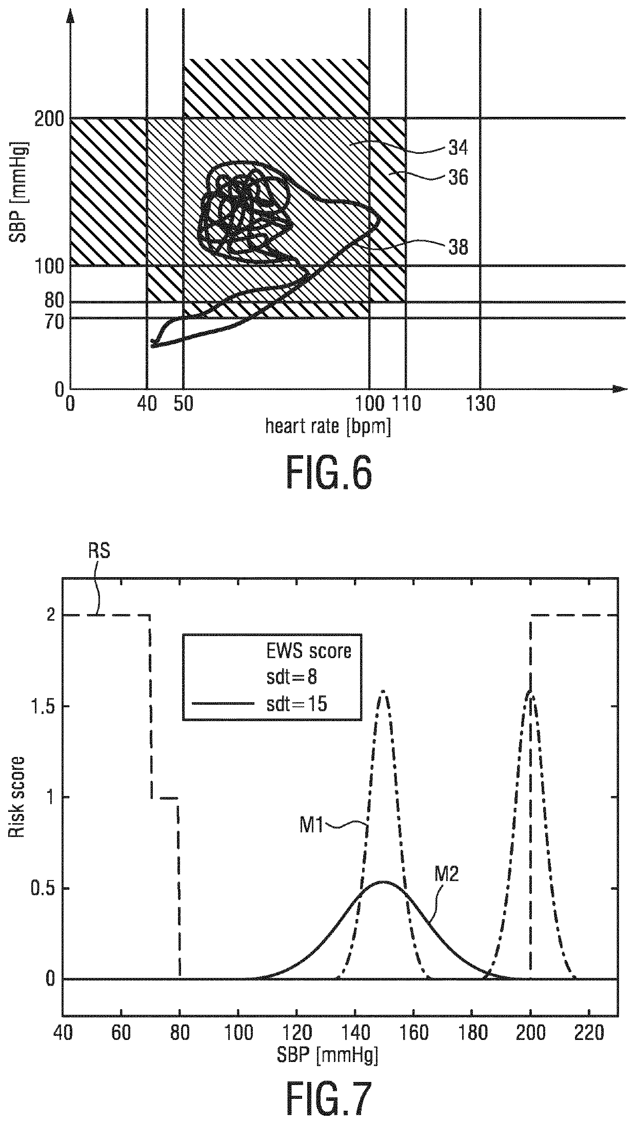 Apparatus and method for providing a control signal for a blood pressure measurement device
