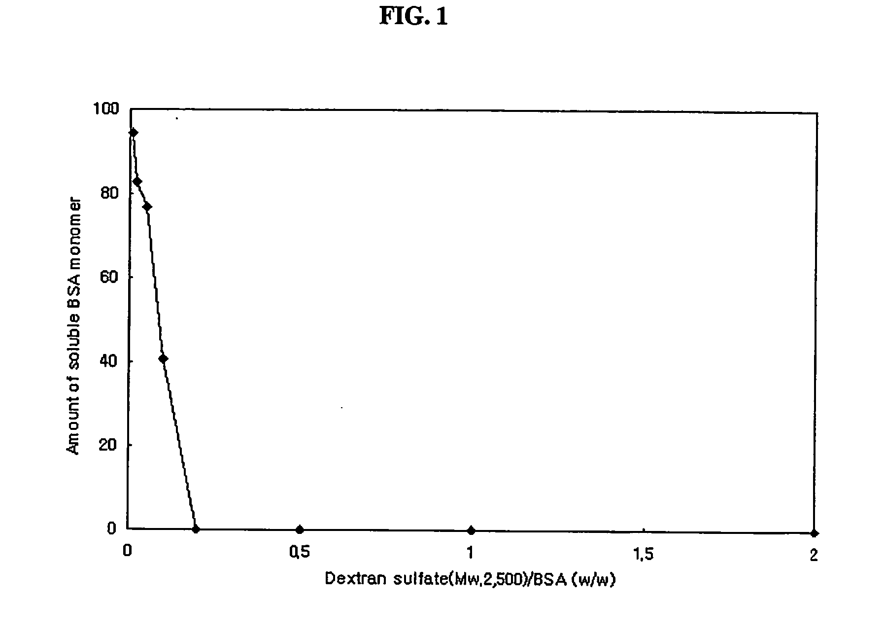 Substained release formulation of protein and preparation method thereof