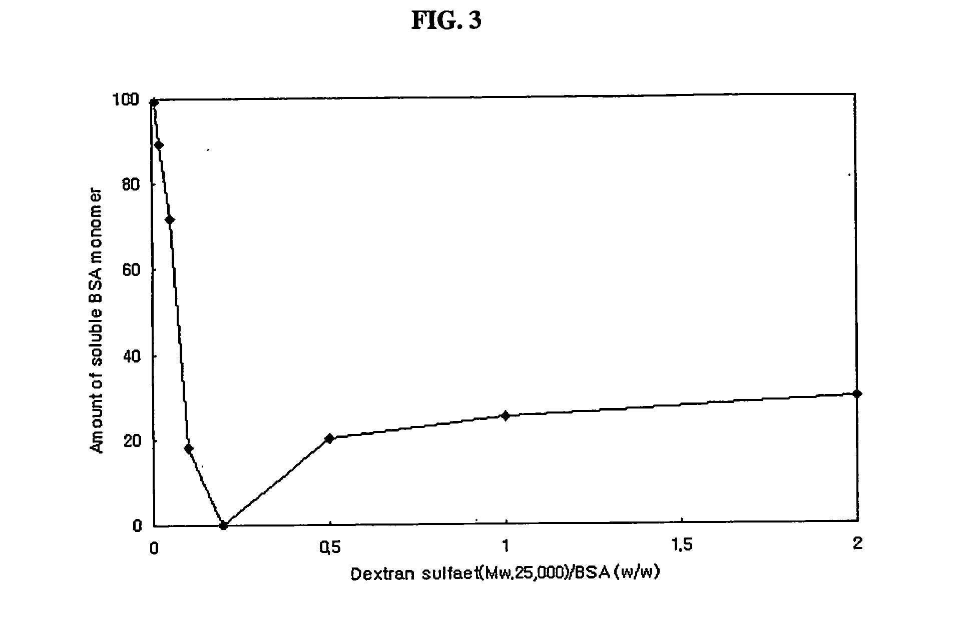 Substained release formulation of protein and preparation method thereof