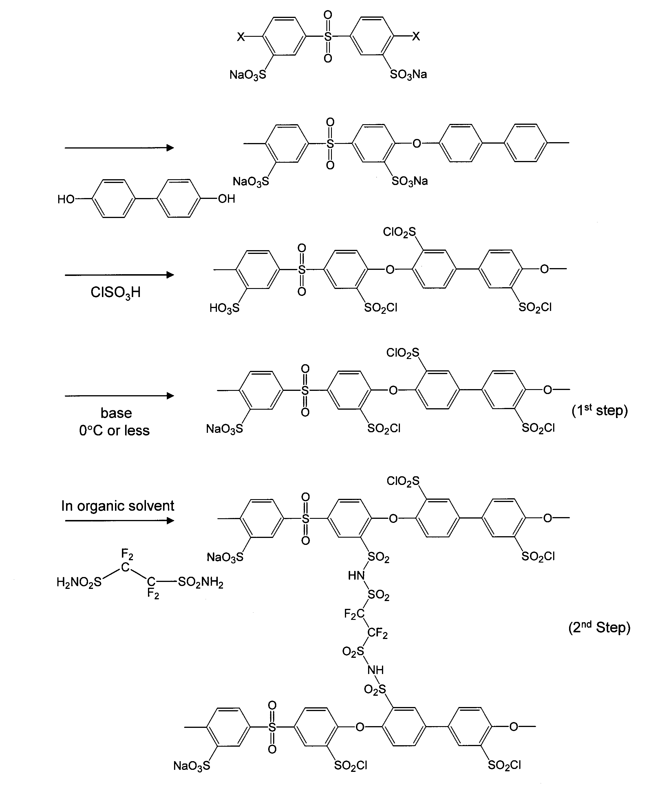 Method for synthesizing Polymer Electrolyte, Polymer Electrolyte Membrane, and Solid Polymer Electrolyte Fuel Cell