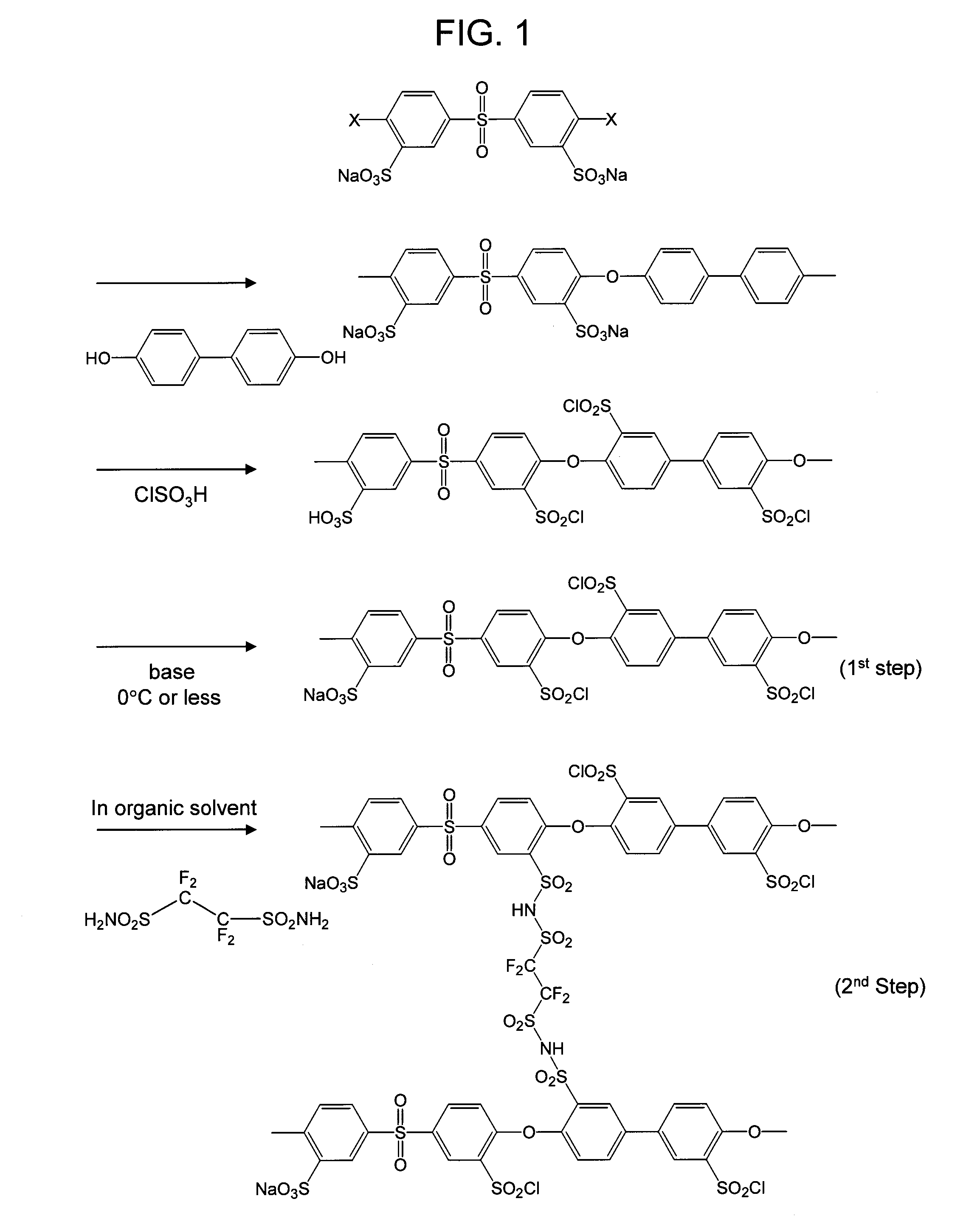 Method for synthesizing Polymer Electrolyte, Polymer Electrolyte Membrane, and Solid Polymer Electrolyte Fuel Cell
