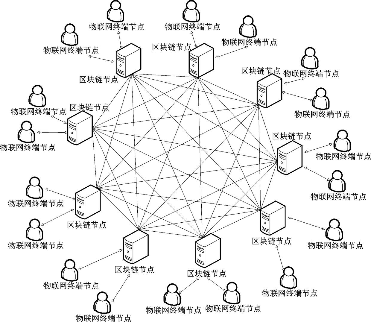 A lightweight Internet of Things terminal system based on a block chain and a control method thereof