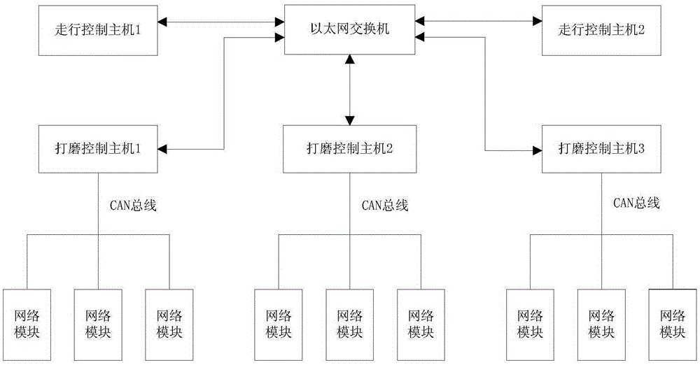 Fault Diagnosis System of Rail Grinding Car