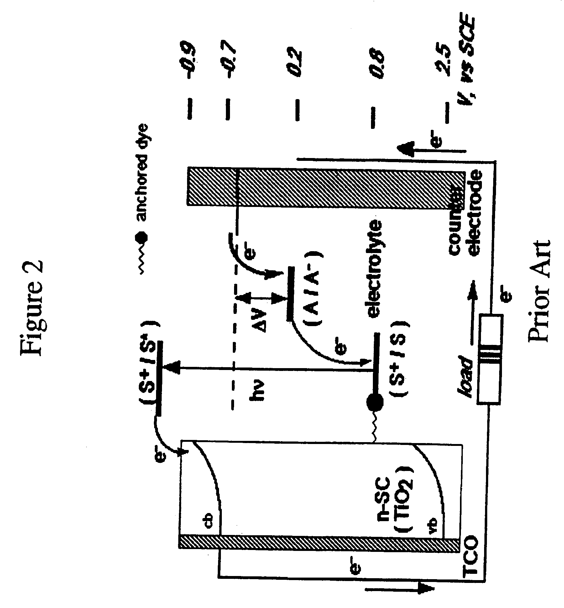 Apparatus and method for photovoltaic energy production based on internal charge emission in a solid-state heterostructure