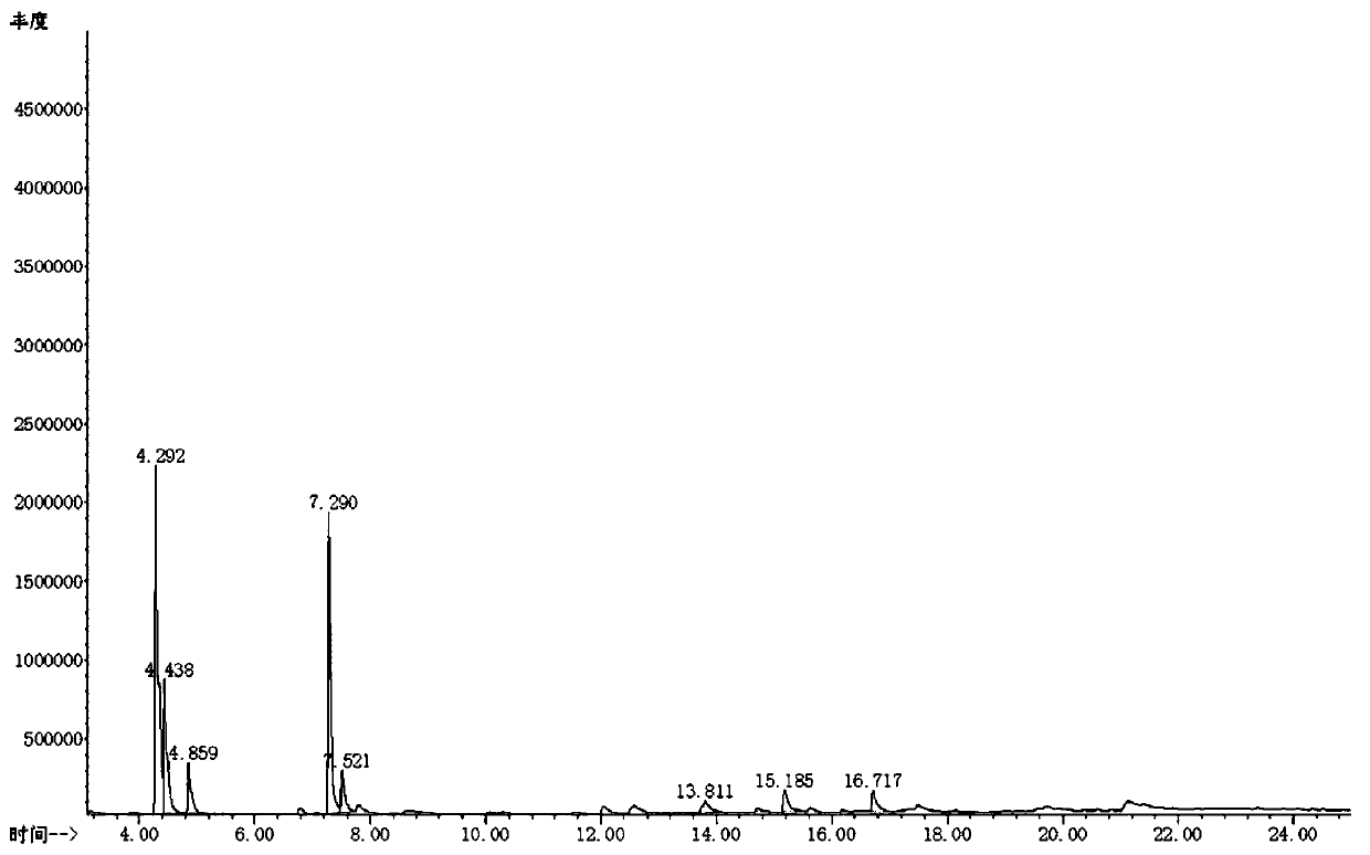 A kind of biomass catalytic pyrolysis method