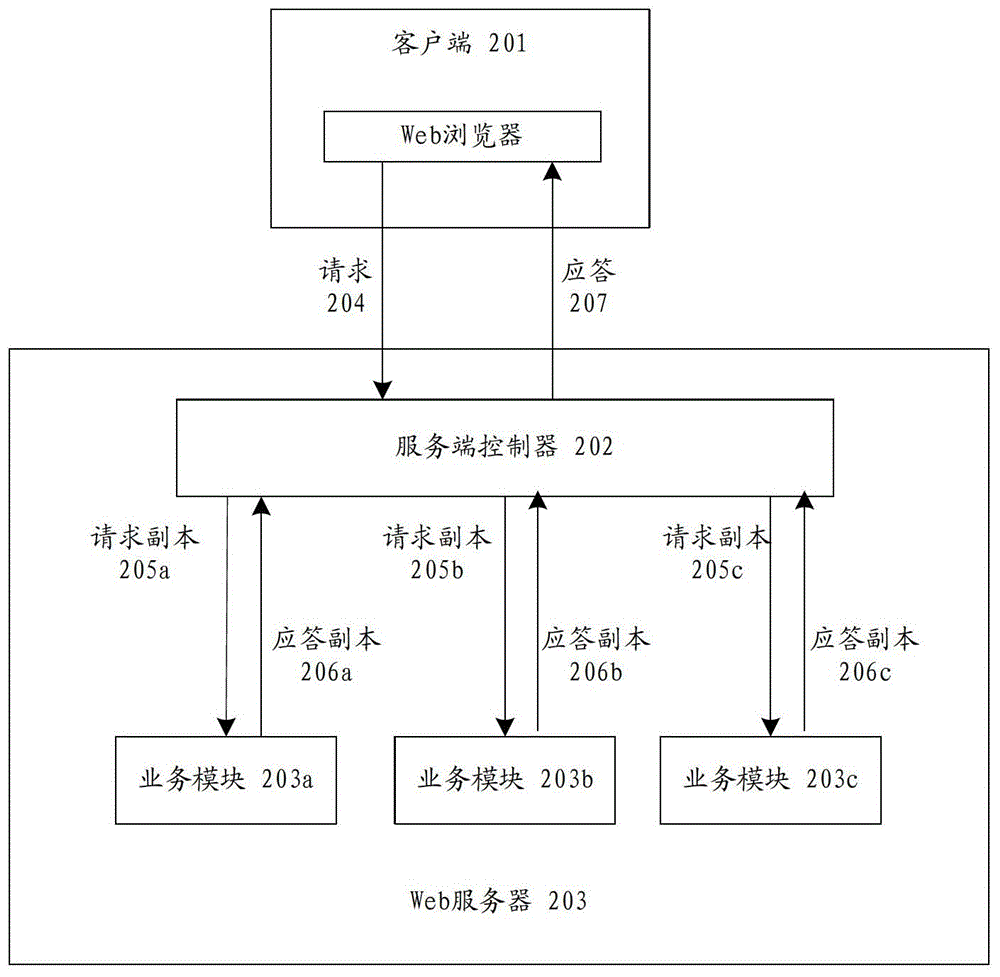 Method and system for web application service