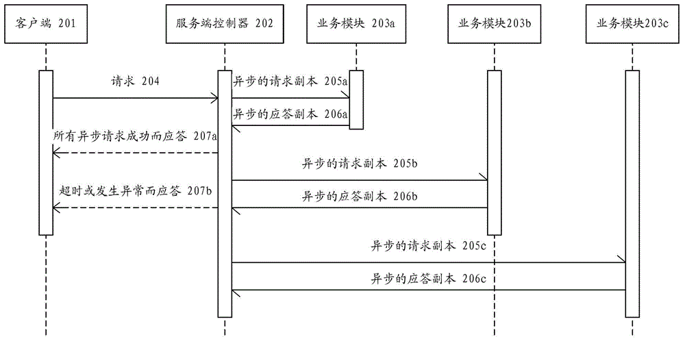 Method and system for web application service