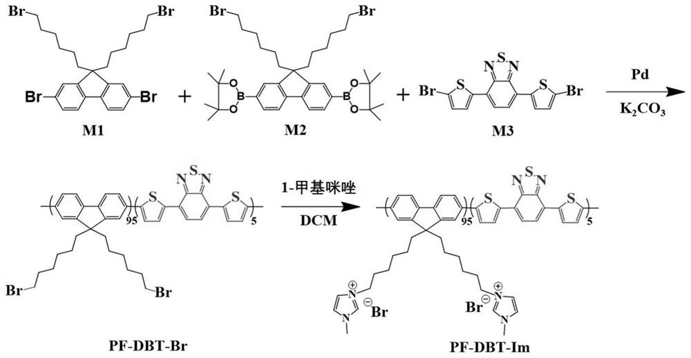 A cationic conjugated polymer and ratiometric fluorescent probe based thereon, preparation method and application