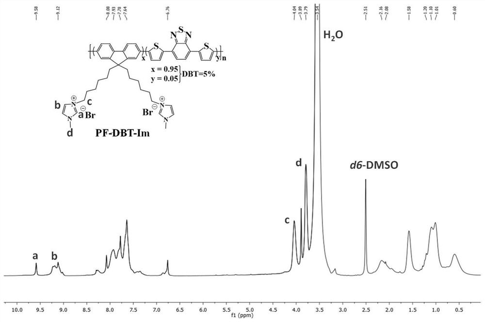 A cationic conjugated polymer and ratiometric fluorescent probe based thereon, preparation method and application