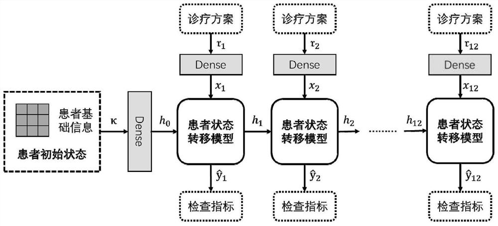Reinforcement learning based tumor treatment auxiliary decision-making method