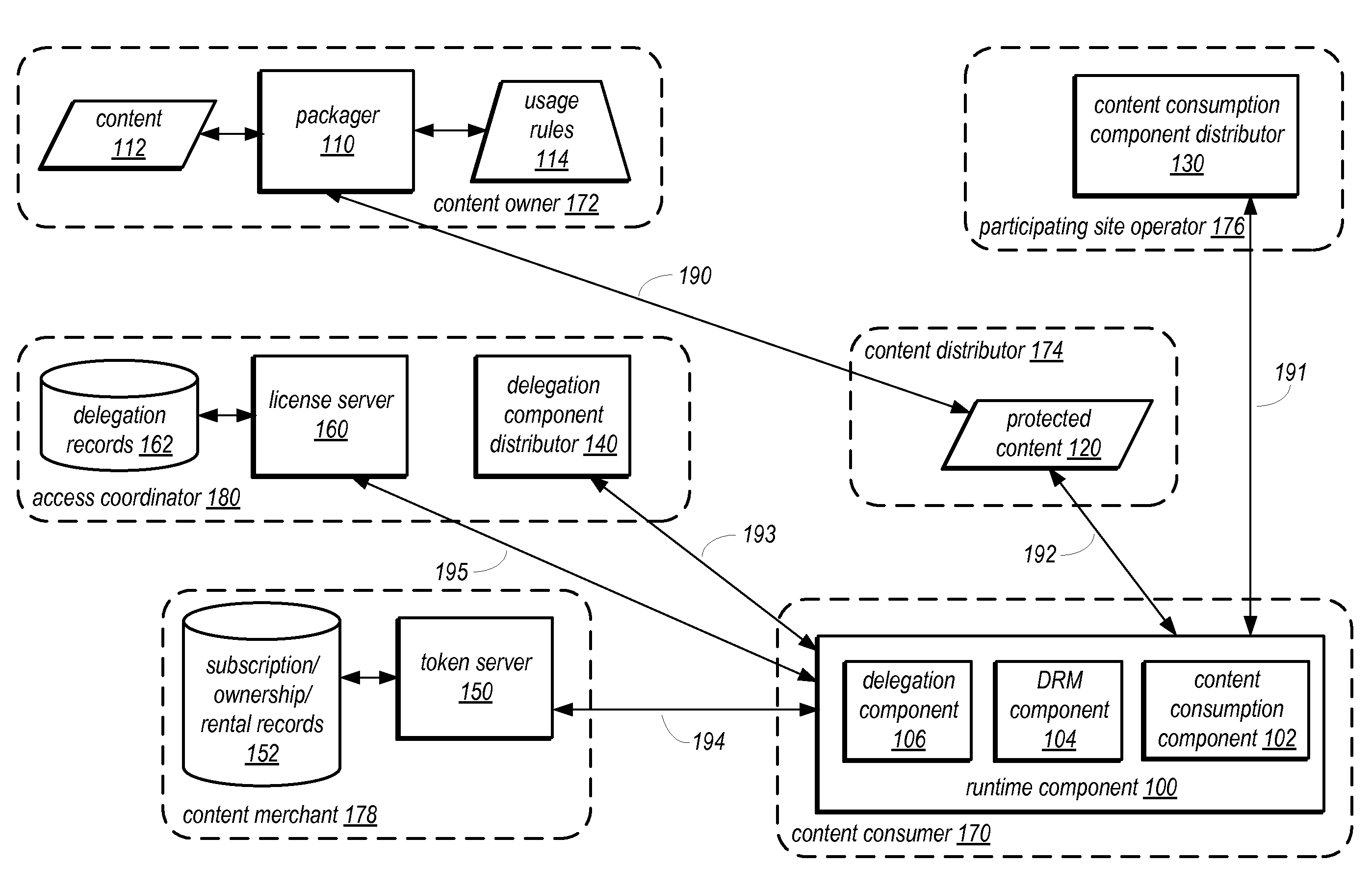 System And Method For Digital Rights Management With Delegated Authorization For Content Access