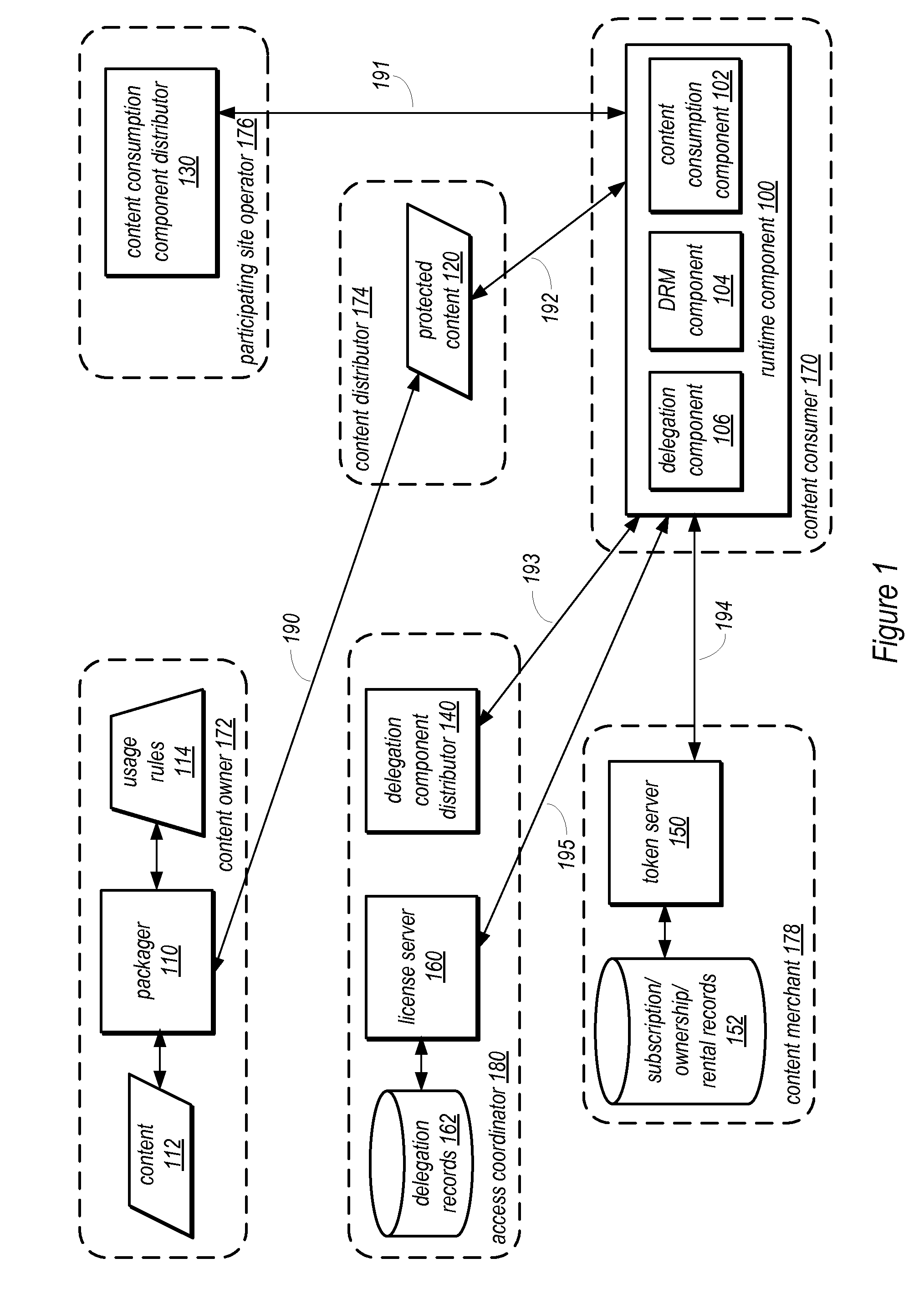 System And Method For Digital Rights Management With Delegated Authorization For Content Access